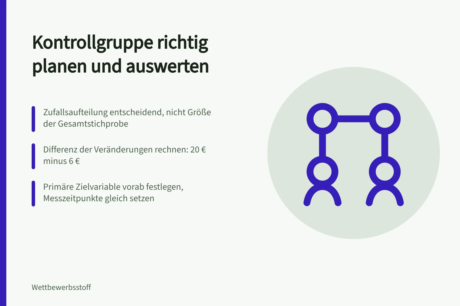 Karte zur Planung und Auswertung einer Kontrollgruppe mit Zufallsaufteilung