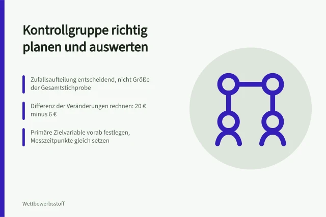 Karte zur Planung und Auswertung einer Kontrollgruppe mit Zufallsaufteilung. Kontrollgruppe planen und den Unterschied richtig auswerten