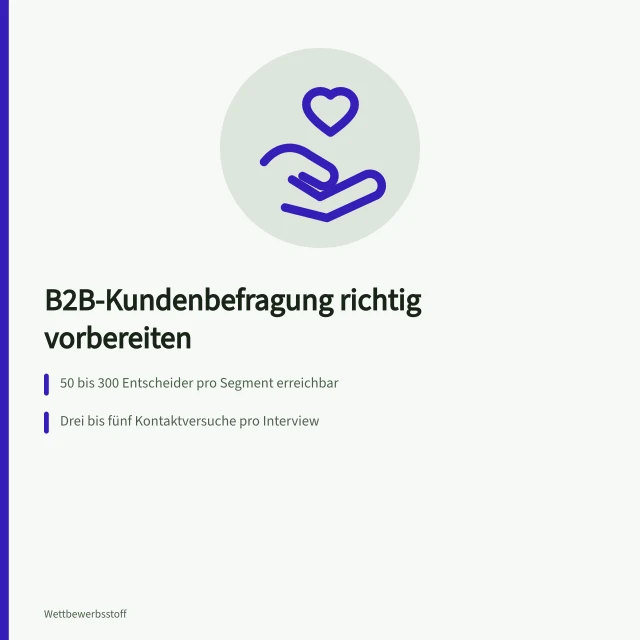 Karte zur Vorbereitung von B2B-Kundenbefragungen mit Rekrutierung und Honoraren. Kundenbefragung vorbereiten für B2B-Entscheider