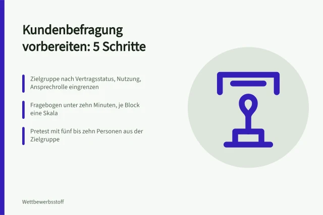 Fünf Schritte zur Vorbereitung einer Kundenbefragung mit Pretest. Kundenbefragung vorbereiten in 5 Schritten mit Pretest