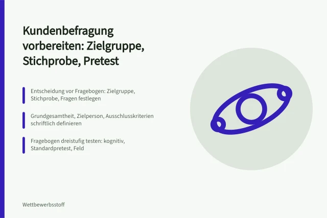 Karte zur Vorbereitung einer Kundenbefragung mit Zielgruppe, Stichprobe und Pretest. Kundenbefragung vorbereiten: Leitfaden von Zielgruppe bis Fragebogen