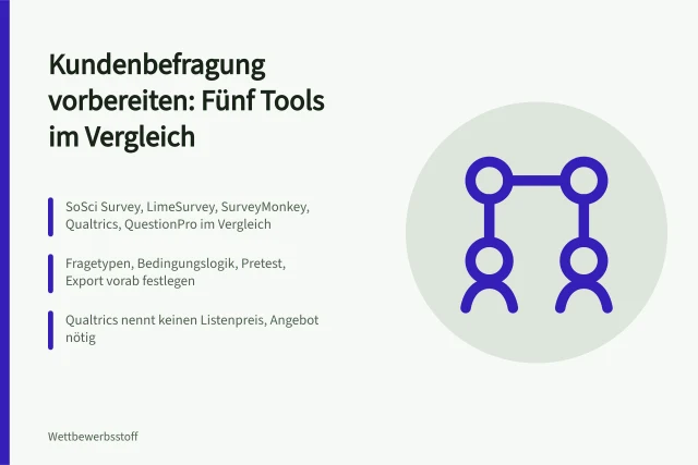 Vergleich von fünf Online-Tools zur Vorbereitung von Kundenbefragungen. Kundenbefragung vorbereiten mit Online-Tools im Vergleich