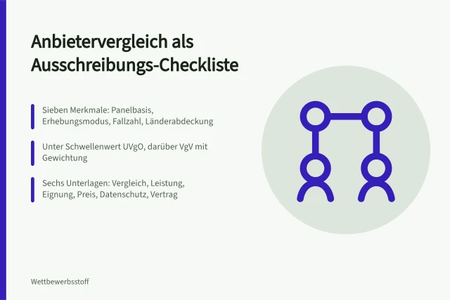 Karte zum Anbietervergleich für Marktforschungsausschreibungen mit Prüfraster. Marktforschungsanbieter vergleichen als Checkliste für Ausschreibungen