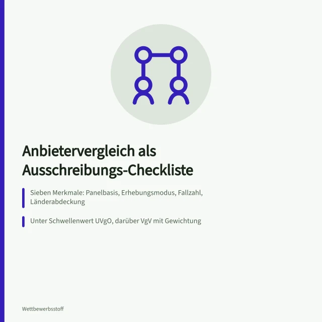 Karte zum Anbietervergleich für Marktforschungsausschreibungen mit Prüfraster. Marktforschungsanbieter vergleichen als Checkliste für Ausschreibungen
