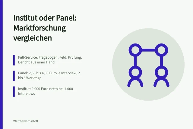 Vergleich von Full-Service-Institut und Online-Panel für Marktforschung. Marktforschungsanbieter vergleichen: Full-Service-Institut oder Online-Panel