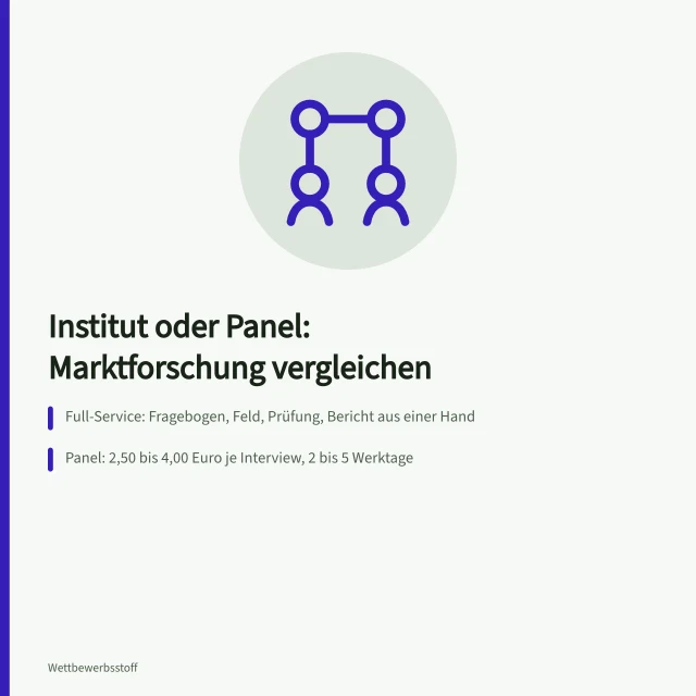 Vergleich von Full-Service-Institut und Online-Panel für Marktforschung. Marktforschungsanbieter vergleichen: Full-Service-Institut oder Online-Panel