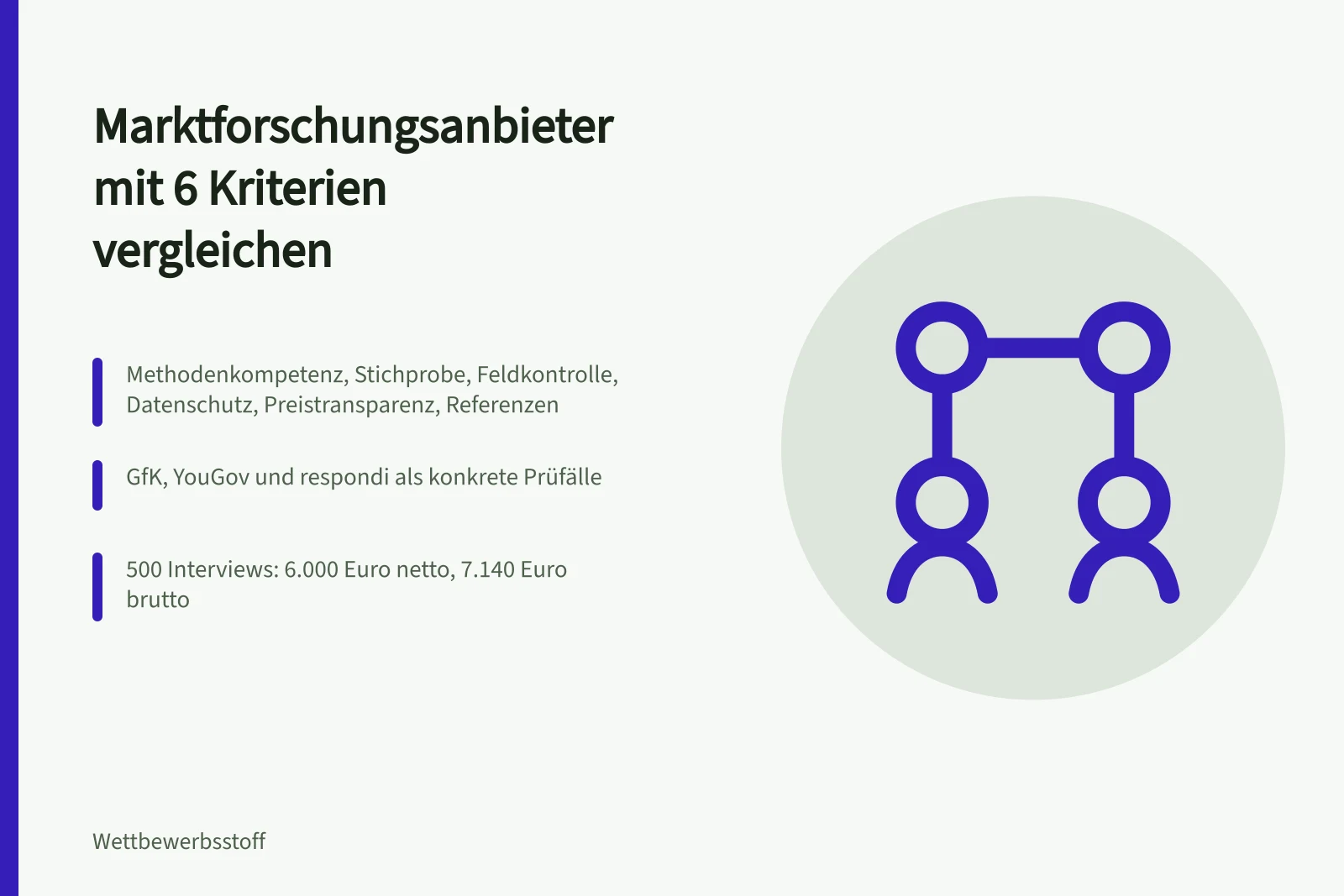 Karte zum Vergleich von Marktforschungsanbietern anhand von sechs Kriterien