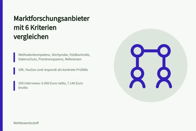 Karte zum Vergleich von Marktforschungsanbietern anhand von sechs Kriterien. Marktforschungsanbieter vergleichen mit 6 Kriterien für die Auswahl