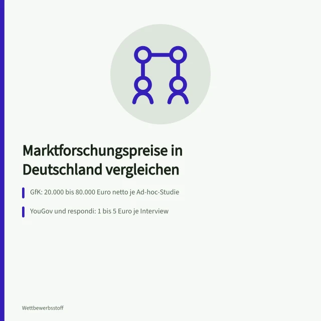 Karte vergleicht Preise und Anbieter von Marktforschungsstudien in Deutschland. Marktforschungsanbieter vergleichen: Was kostet eine Studie in Deutschland