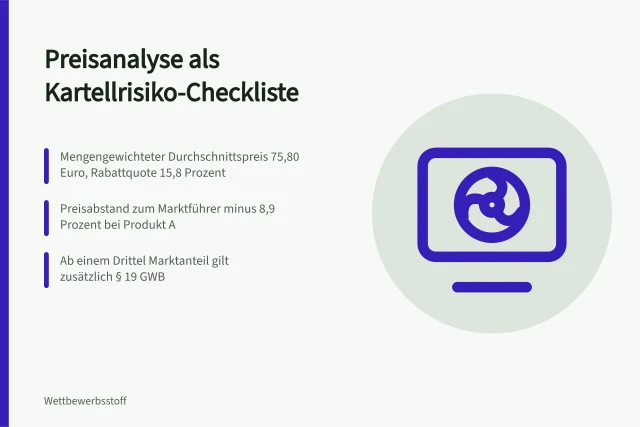 Karte zur Preisanalyse mit Kennzahlen und Kartellrechts-Checkliste. Preisanalyse im Markt als Checkliste gegen Kartellrisiken