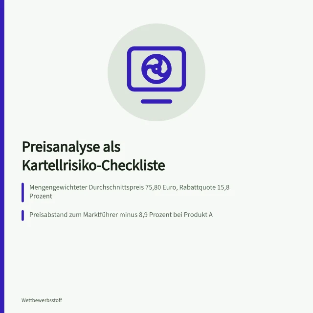 Karte zur Preisanalyse mit Kennzahlen und Kartellrechts-Checkliste. Preisanalyse im Markt als Checkliste gegen Kartellrisiken