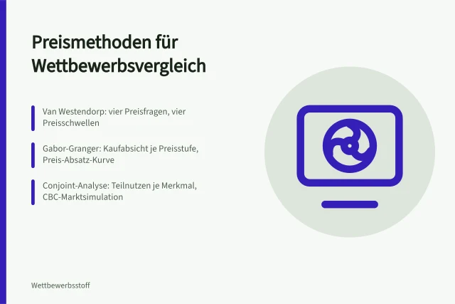 Karte zu Preismethoden: Van Westendorp, Gabor-Granger, Conjoint-Analyse. Preisanalyse im Markt: Methoden für Preisfindung und Wettbewerbsvergleich