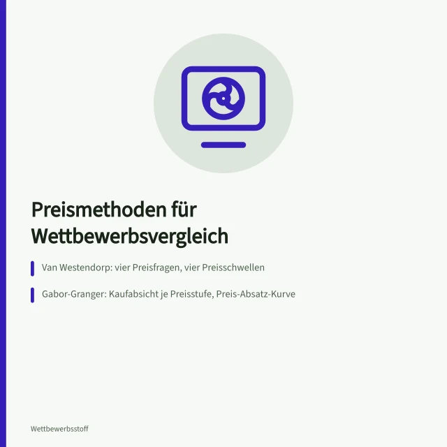 Karte zu Preismethoden: Van Westendorp, Gabor-Granger, Conjoint-Analyse. Preisanalyse im Markt: Methoden für Preisfindung und Wettbewerbsvergleich