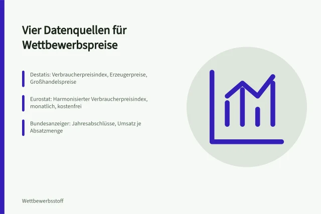 Vier Datenquellen für Wettbewerbspreise im Vergleich. Preisanalyse im Markt mit 4 Datenquellen für Wettbewerbspreise
