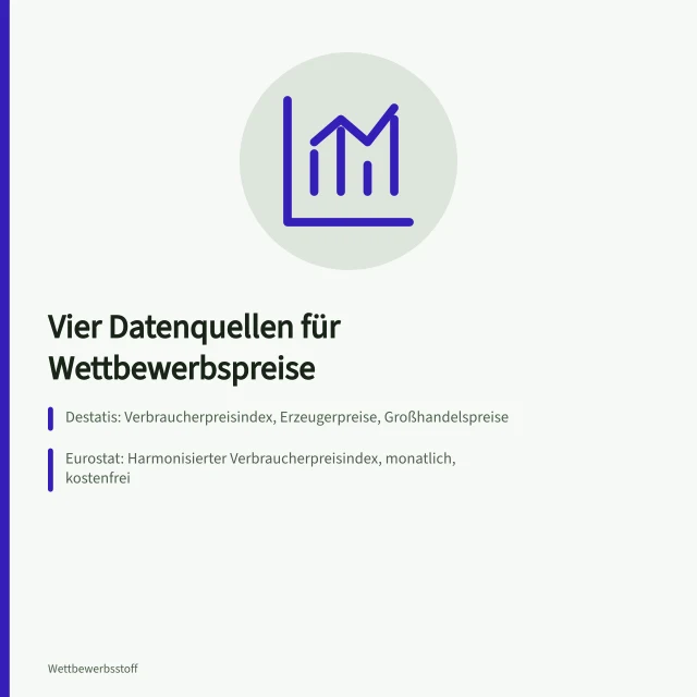 Vier Datenquellen für Wettbewerbspreise im Vergleich. Preisanalyse im Markt mit 4 Datenquellen für Wettbewerbspreise