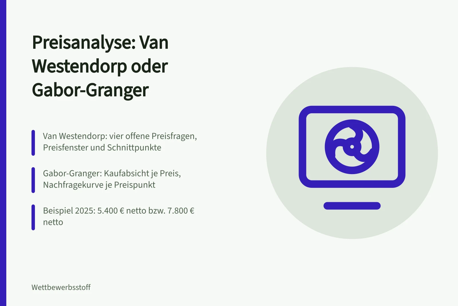 Karte zur Preisanalyse mit Van Westendorp und Gabor-Granger