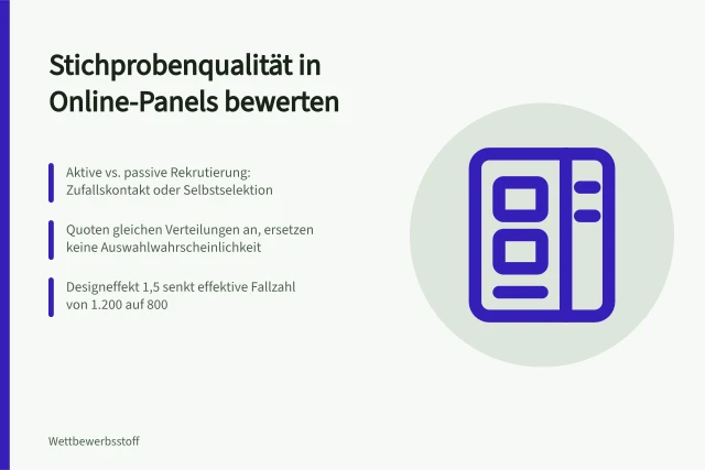 Karte zur Stichprobenqualität in Online-Panels mit Quoten und Designeffekt. Stichprobe und Aussagekraft bei Online-Panels richtig gewichten