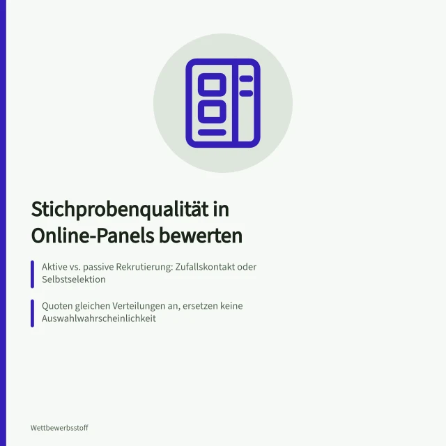 Karte zur Stichprobenqualität in Online-Panels mit Quoten und Designeffekt. Stichprobe und Aussagekraft bei Online-Panels richtig gewichten