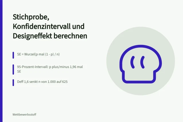 Formeln für Standardfehler, Konfidenzintervall und Designeffekt in der Stichprobenberechnung. Stichprobe und Aussagekraft berechnen mit Formeln für Konfidenzintervalle