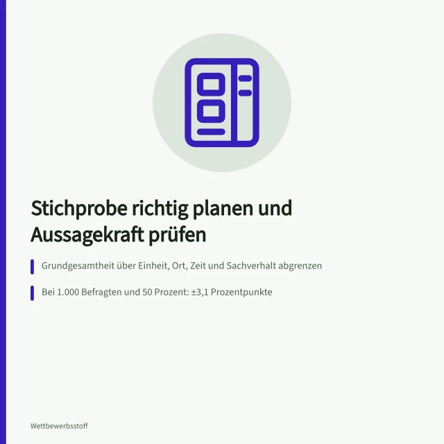 Karte zu Stichprobenverfahren, Fehlermarge und Gewichtung in der Marktforschung. Stichprobe und Aussagekraft: Leitfaden für belastbare Marktforschung