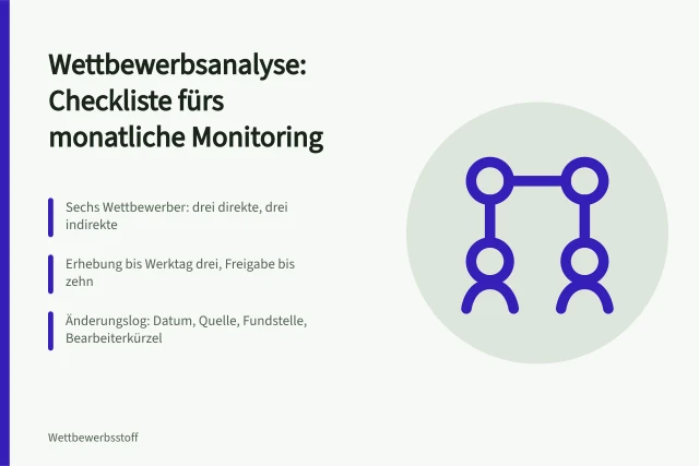Checkliste für monatliches Wettbewerbsmonitoring mit Kennzahlen und Fristen. Wettbewerbsanalyse Methoden als Checkliste für monatliches Monitoring
