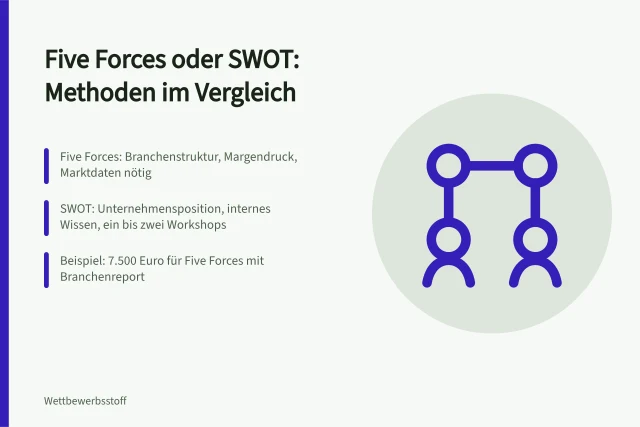 Vergleich von Five Forces und SWOT für Wettbewerbsanalysen. Wettbewerbsanalyse Methoden im Vergleich: Porters Five Forces oder SWOT