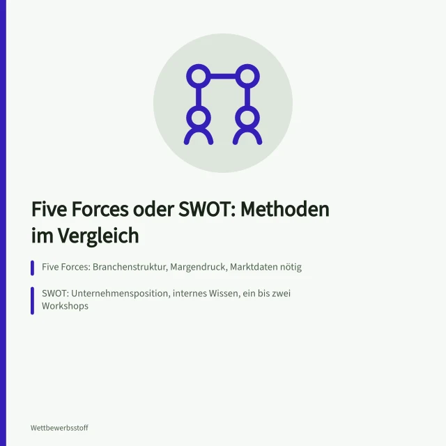 Vergleich von Five Forces und SWOT für Wettbewerbsanalysen. Wettbewerbsanalyse Methoden im Vergleich: Porters Five Forces oder SWOT