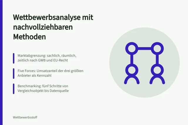 Karte zur Wettbewerbsanalyse mit Marktabgrenzung, Five Forces und Benchmarking. Wettbewerbsanalyse Methoden: Leitfaden für systematische Marktvergleiche in Deutschland