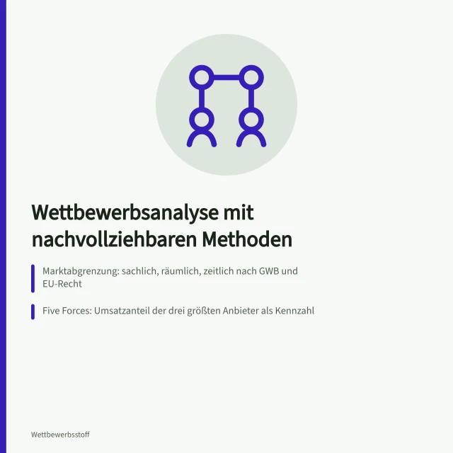 Karte zur Wettbewerbsanalyse mit Marktabgrenzung, Five Forces und Benchmarking. Wettbewerbsanalyse Methoden: Leitfaden für systematische Marktvergleiche in Deutschland