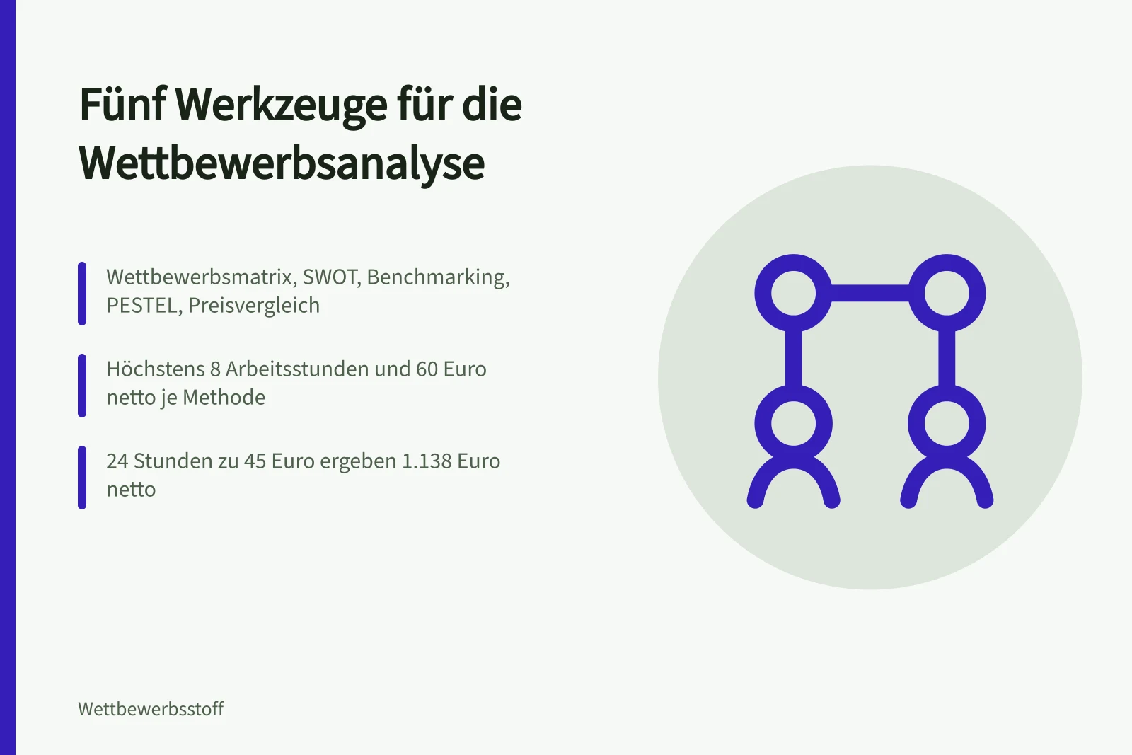 Karte zu fünf Wettbewerbsanalyse-Methoden mit Kosten und Zeitaufwand