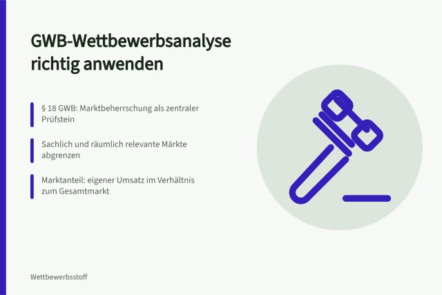 Karte zur Wettbewerbsanalyse nach GWB mit Marktabgrenzung und Marktanteilen. Wettbewerbsanalyse nach GWB, was deutsche Unternehmen beachten müssen